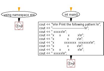 w3resource c++|Iba pa.